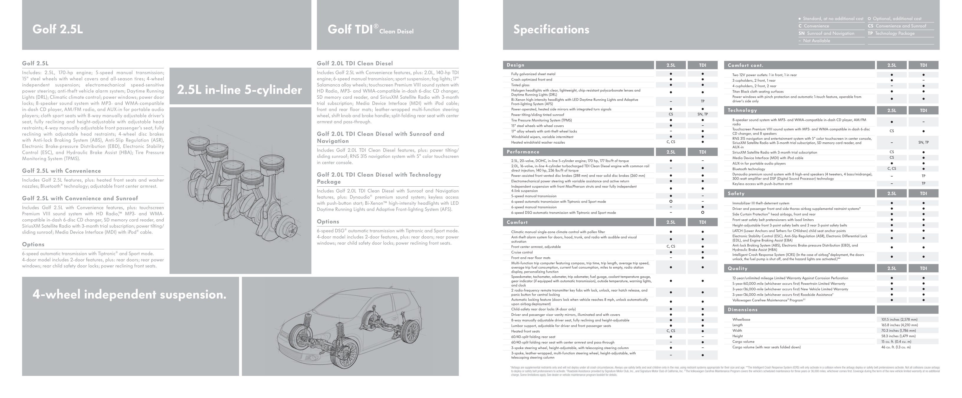 2012 VW Golf Brochure Page 11